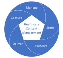 Aufgaben eines Healthcare Content Management Systems