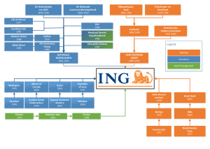 ING Group structure.svg