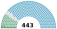 Eleiciones xenerales d'Italia de 1861