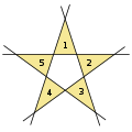 Fünf Dreiecke aus fünf Geraden