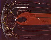 Schematic of Earth's magnetosphere