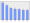 Evolucion de la populacion 1962-2008