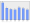 Evolucion de la populacion 1962-2008