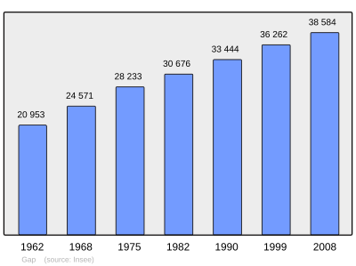 Referanse: INSEE