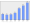 Evolucion de la populacion 1962-2008