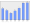 Evolucion de la populacion 1962-2008