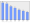 Evolucion de la populacion 1962-2008