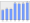 Evolucion de la populacion 1962-2008