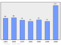 Náhľad verzie z 19:39, 5. marec 2011