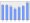 Evolucion de la populacion 1962-2008