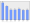 Evolucion de la populacion 1962-2008