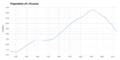 Image 81Population of Lithuania 1915–2014 (from Lithuania)