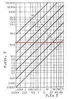 Porzione di curve ROC, retta rossa per Priv = 60 %