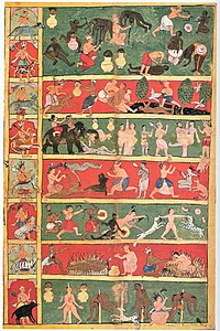 17th century cloth painting depicting seven levels of Jain hell and various tortures suffered in them. Left panel depicts the demi-god and his animal vehicle presiding over the each hell. Seven Jain Hells.jpg