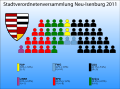 Vorschaubild der Version vom 17:24, 7. Apr. 2011