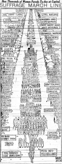 Suffrage march line Suffrage march line How thousands of women parade today at Capitol 1913.png