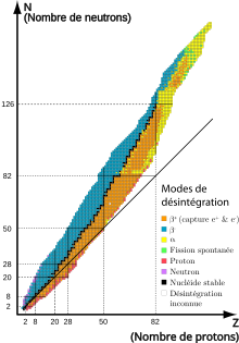 Table isotopes.svg