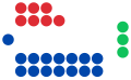 Tasmanian Legislative Assembly 2014.svg