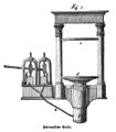 Die Gartenlaube (1856) b 596 1.jpg Fig. 1. Hydraulische Presse