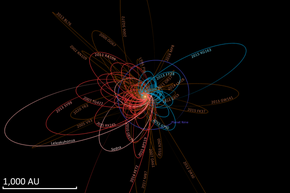 The orbits of Sedna, 2012 VP113, Leleakuhonua, and other very distant objects along with the predicted orbit of the hypothetical Planet Nine Distant object orbits + Planet Nine.png