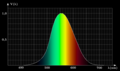 3. Celle-ci avec la luminosité TSL L = max(RGB) pondérée selon V(lambda).