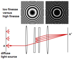 Fabry Perot Interferometer