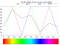 2D RGB profile