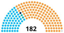 Gujarat Legislative Assembly 2012.svg