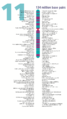 Lidský chromozom 11 z Gene Gateway - s label.png