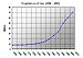 Changes in Iran Population, since 1880. The po...