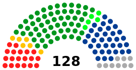 LXIII Legislatura Cámara de Senadores.svg