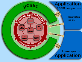Скриншот программы uClibc