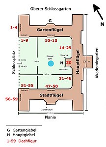 Neues Schloss, Schemagrundriss.