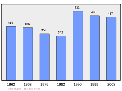 Reference: 
 INSEE [2]