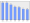 Evolucion de la populacion 1962-2008