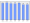 Evolucion de la populacion 1962-2008