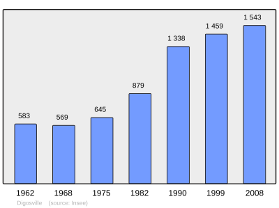 Reference: 
 INSEE [2]