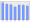 Evolucion de la populacion 1962-2008