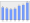 Evolucion de la populacion 1962-2008