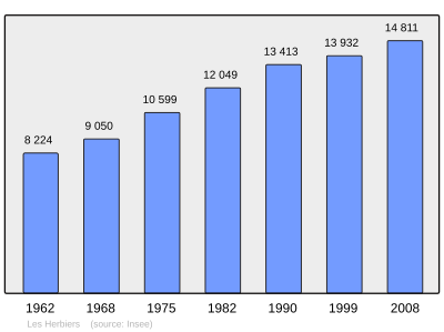 Referanse: INSEE