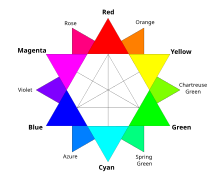 U RGB kolu aditivnih boja, magenta je na pola puta između plave i crvene boje.