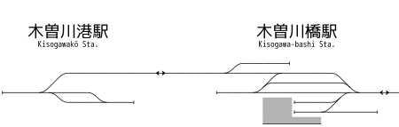 木曾川港站至木曾川桥站 站内配线略图（1943年）