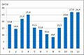 Sličica za različico z datumom 22:53, 1. december 2015