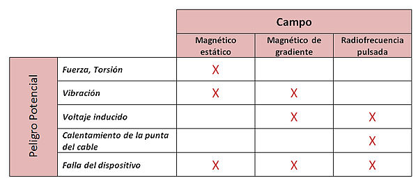 Fuentes de Interferencia