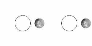 Tidal locking results in the Moon rotating about its axis in about the same time it takes to orbit Earth. Except for libration, this results in the Moon keeping the same face turned toward Earth, as seen in the left figure. The Moon is shown in polar view, and is not drawn to scale. If the Moon were not rotating at all, it would alternately show its near and far sides to Earth, while moving around Earth in orbit, as shown in the right figure. Tidal locking of the Moon with the Earth.gif