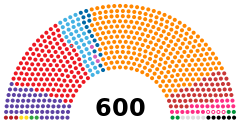 Struktura Wielkie Zgromadzenie Narodowe