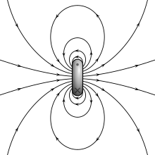 The magnetic field of a current loop VFPt dipole magnetic3.svg