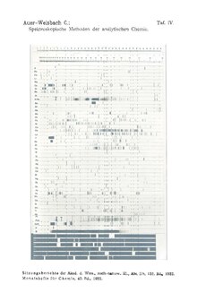 Atomic spectra comparison table, from "Spektroskopische Methoden der analytischen Chemie" (1922). Welsbach Figure IV spektroskopische-lytischen-chemie-21.pdf