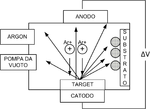 Miniatura para Pulverización catódica