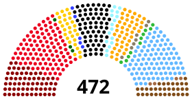 Diagramme